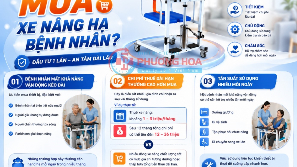 Có nên thuê xe nâng hạ bệnh nhân thay vì mua? Phân tích thực tế từ chi phí đến hiệu quả sử dụng